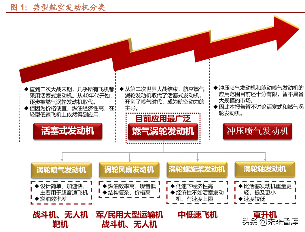 航空发动机产业深度报告：产业概况、市场分析、投资策略