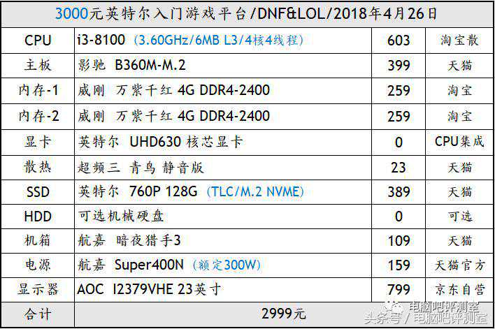 装机帮扶站第142期：经典4i入门游戏平台方案推荐（含显示器）