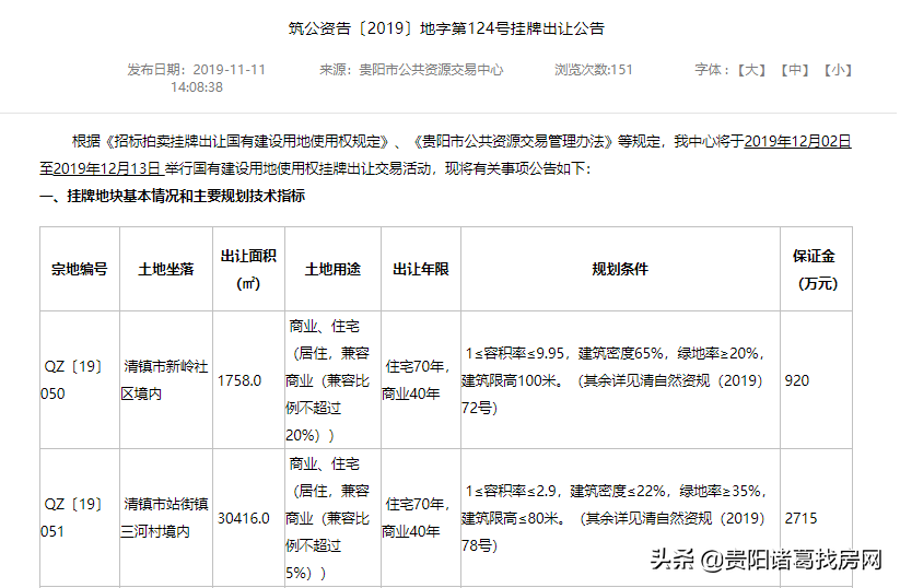 清镇市新添四宗地！出让总面积13万平