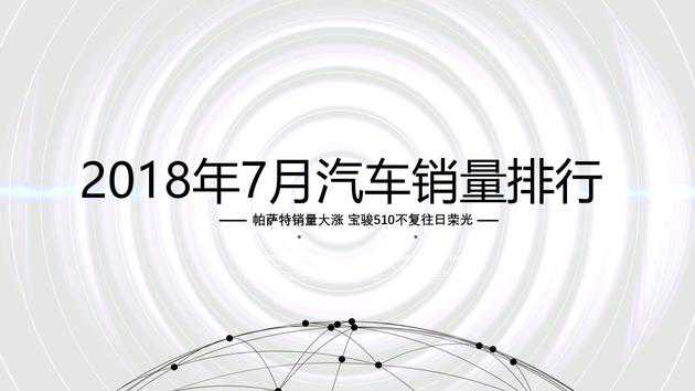 7月汽车销量榜出炉 帕萨特销量大涨151%/宝骏510不复往日荣光