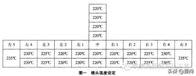 流延配方及工艺笔记——影响厚薄均匀性的主要因素