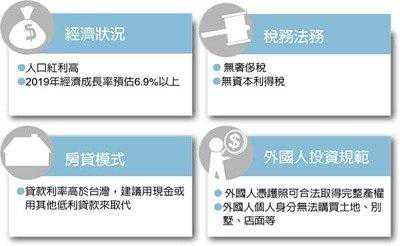 柬埔寨新重划区 房产投资潜利大
