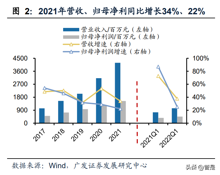伟明环保研究：布局三元材料一体化，垃圾焚烧龙头转型进行时