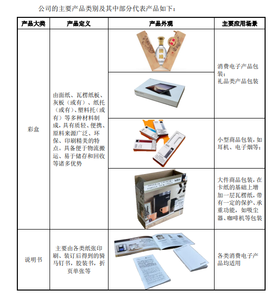 微软、苹果等品牌的包装盒撑起高义包装IPO  实控人拉上亲属、朋友来入股