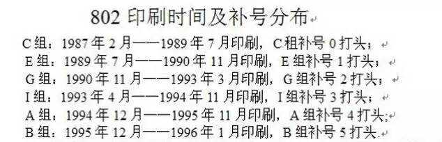 1980年2元与90年2元基础发行冠号与包装详解